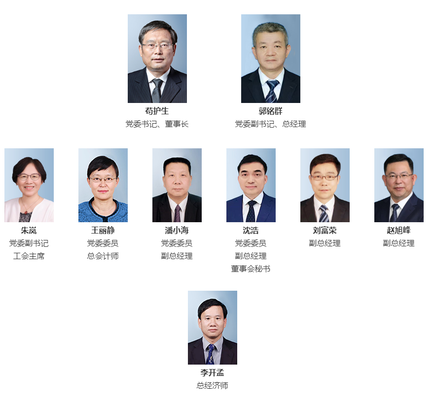 管理團隊